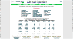 Desktop Screenshot of globalspecies.org