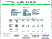 Tablet Screenshot of globalspecies.org